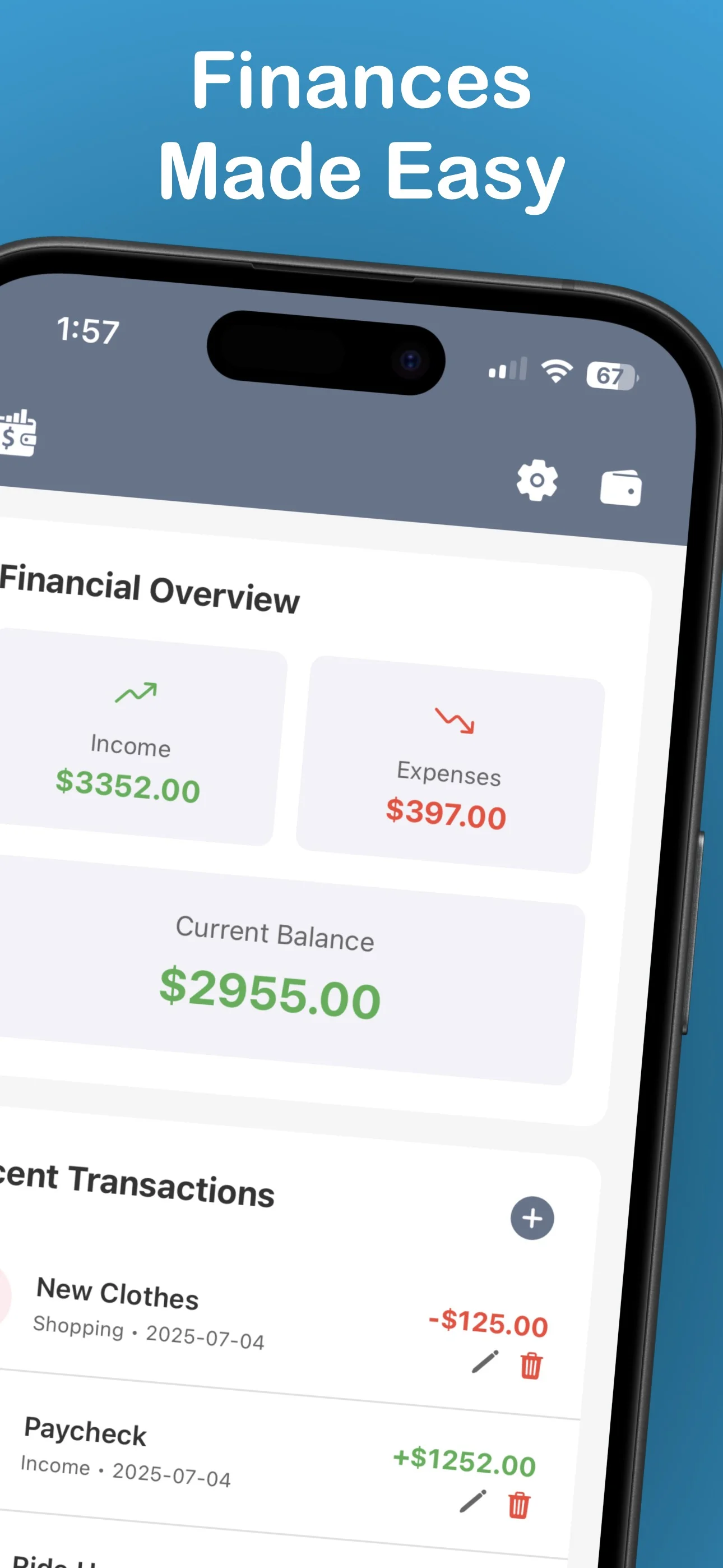 Expensely budgets overview